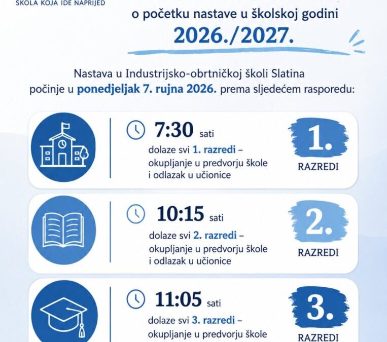 Početak nastave u Industrijsko-obrtničkoj školi